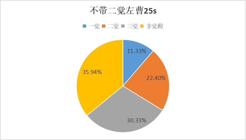 觉醒流装备选择不全面解析13
