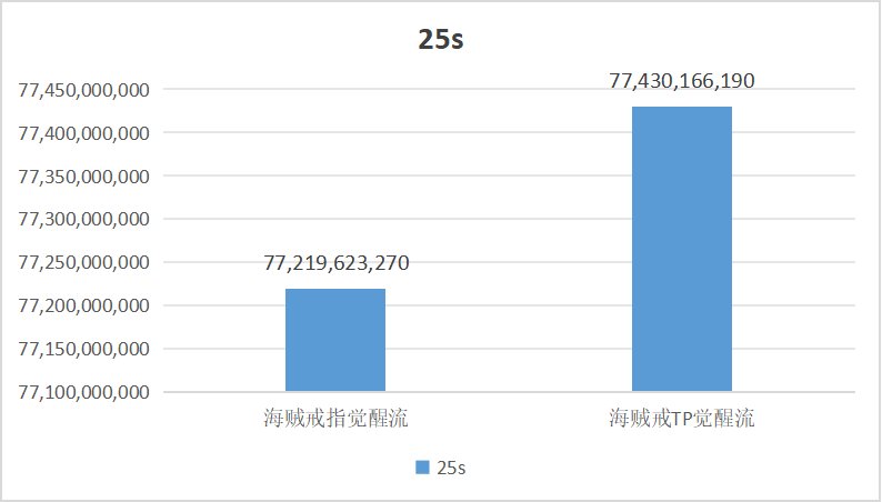 觉醒流装备选择不全面解析17