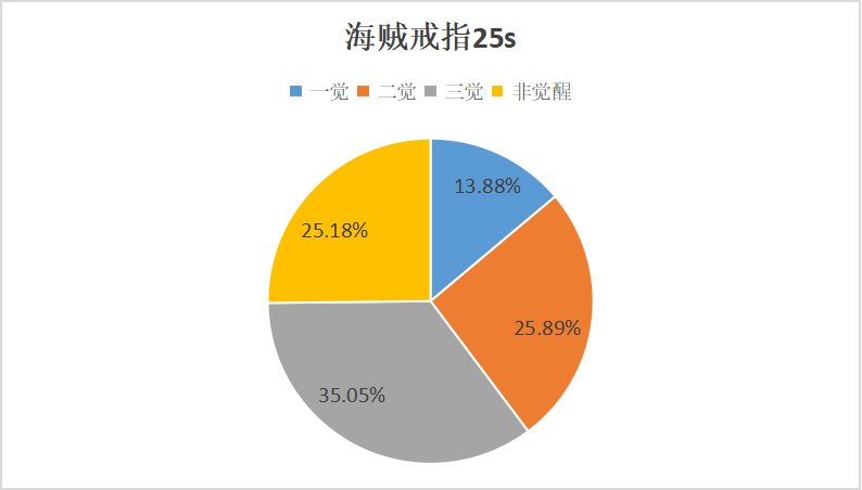 觉醒流装备选择不全面解析18