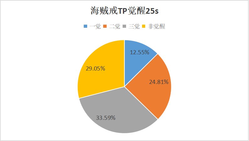 觉醒流装备选择不全面解析19