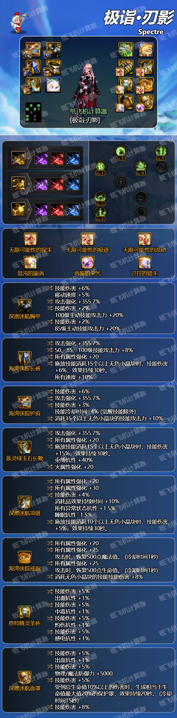 觉醒流装备选择不全面解析22