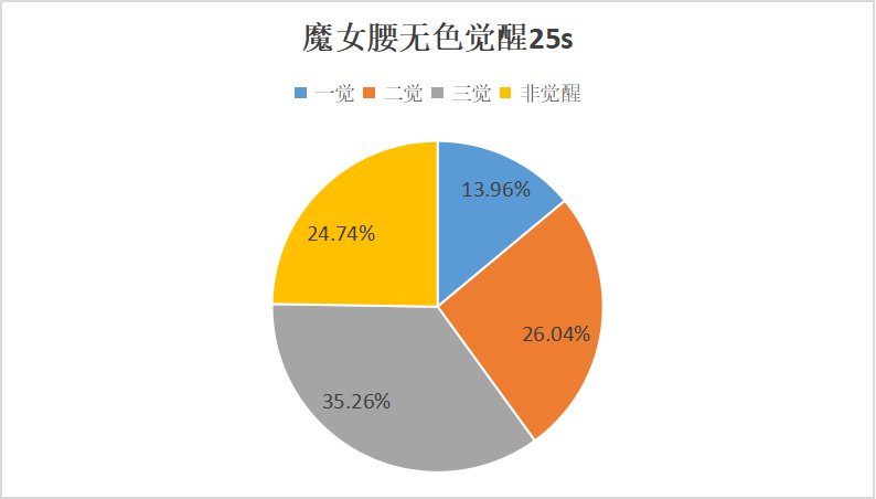 觉醒流装备选择不全面解析25