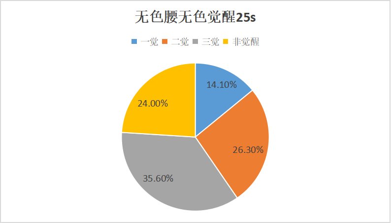 觉醒流装备选择不全面解析26