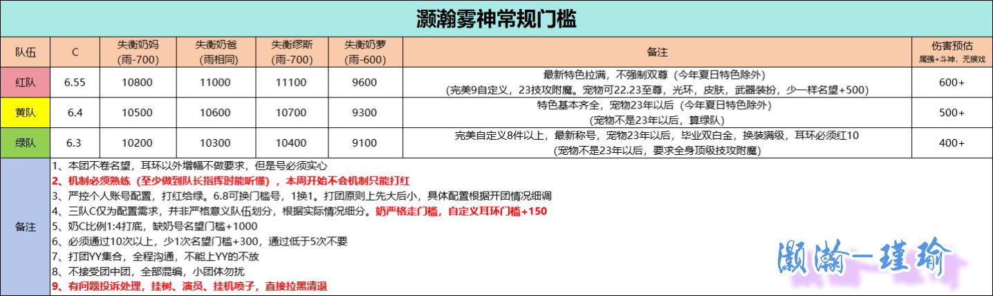 跨六灏瀚雾神流水收人1
