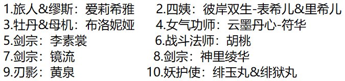 继女鬼剑八重樱花嫁后，由你们来决定下一个作品是什么（竞选&amp;amp;amp;赞助招募）2