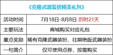 【攻略：版本活动】上线白嫖史诗跨界石，稀有克隆武器装扮助提升12