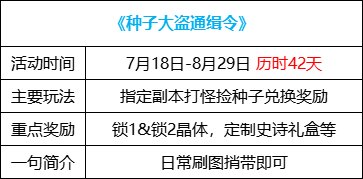 【攻略：版本活动】上线白嫖史诗跨界石，稀有克隆武器装扮助提升6