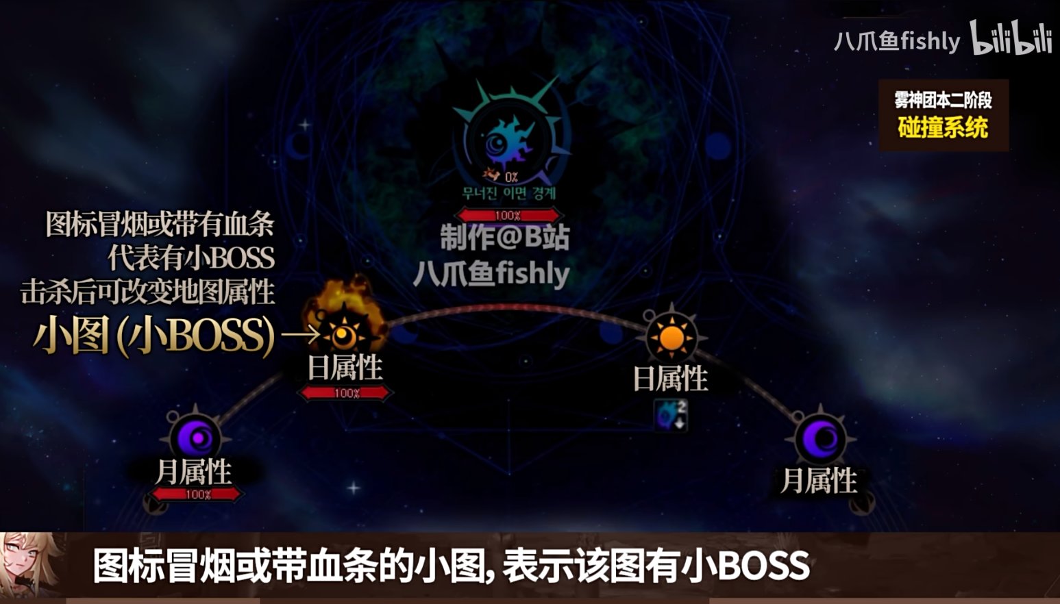 雾神团本二阶段日月BOSS冒烟跟不冒烟有什么区别？1