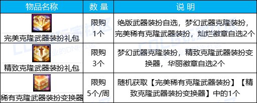 【攻略：版本活动】上线白嫖史诗跨界石，稀有克隆武器装扮助提升15