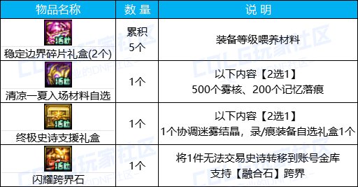 【攻略：版本活动】上线白嫖史诗跨界石，稀有克隆武器装扮助提升5