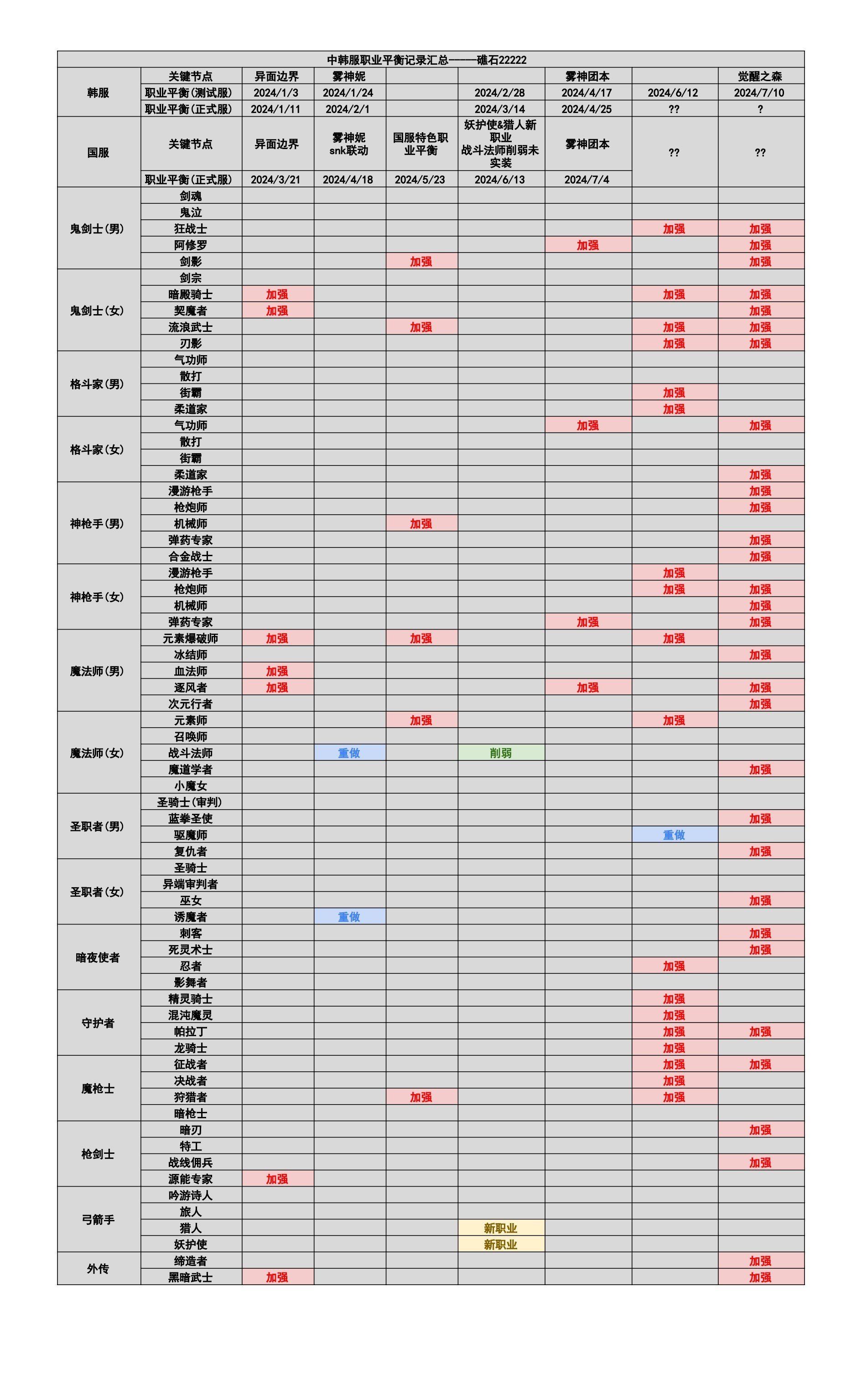 异界回声62：下半身不遂-对6,7月角色平衡补丁的各种反馈5