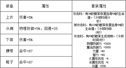 【栏目：泰拉科研所】DNF泰拉科研所第五期，又肉又能打的树魔套2