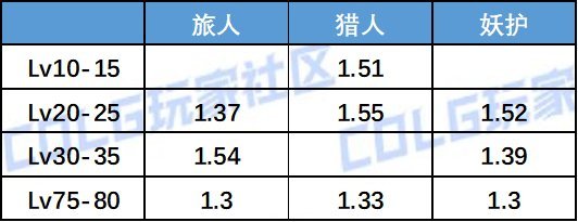 【创作者期刊】职业平衡几家欢喜几家愁，等级玉与技攻玉孰优4