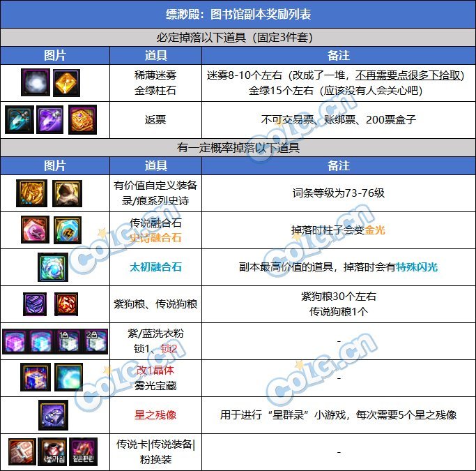 新深渊真的完爆老深渊？——3000次缥渺殿书库收益统计与分析2