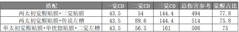 关于当前攻速觉醒流的最优解探索，仅供参考3