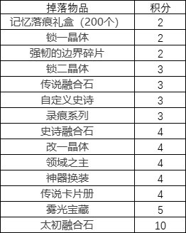 【开门大吉杯】今天你开门成功了吗？参与活动拿Q币勋章！3