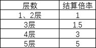 【开门大吉杯】今天你开门成功了吗？参与活动拿Q币勋章！2