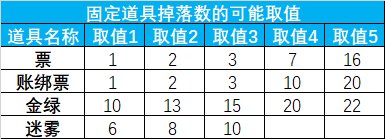 新深渊真的完爆老深渊？——3000次缥渺殿书库收益统计与分析3