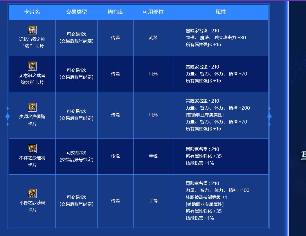 说心里话，项链1技攻和奶的卡片值1.5亿我是真的搞不懂1