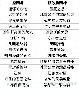 【银花】新融合石（贴膜）改图标+标记5