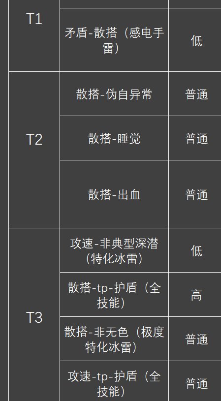 被挂的某女弹药来啦！攻速深浅VS灼烧哥同款装备相差13%？来看辟谣14