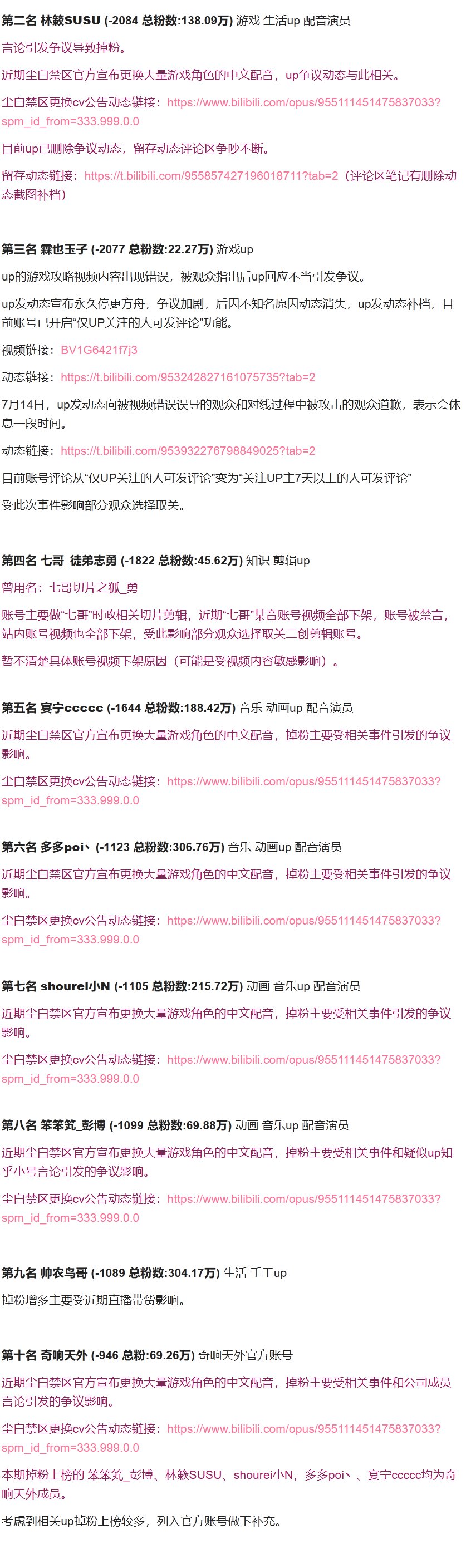 b站的CV们这是狂掉了一波粉丝啊1
