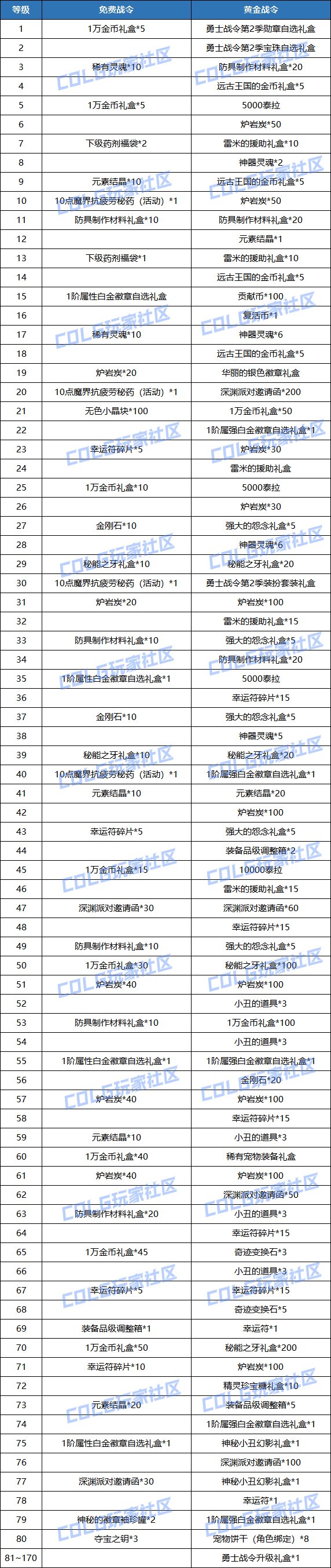 【手游资讯-体验服更新】夏日礼包/战令第二季/封印之锁道具更新等51