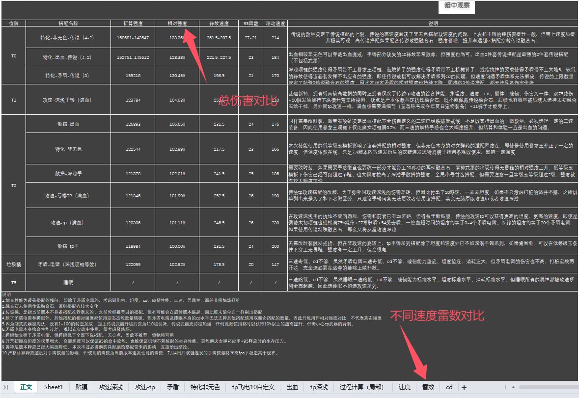听说换灼烧提升17%？计算器说话＆关于装备流派的一些说明5