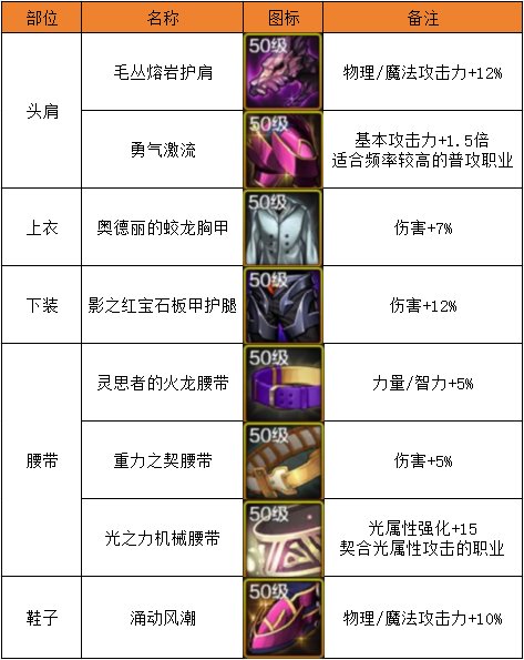 【攻略：史诗自选】0721官方史诗自选推荐指南，认准防具不迷路4