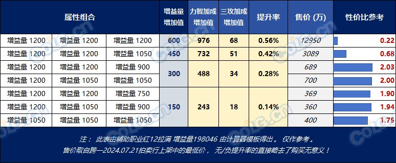 【攻略：融合石】传说融合石怎么选性价比最高？融合石购买指南帮你忙13