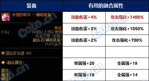 【攻略：融合石】传说融合石怎么选性价比最高？融合石购买指南帮你忙3