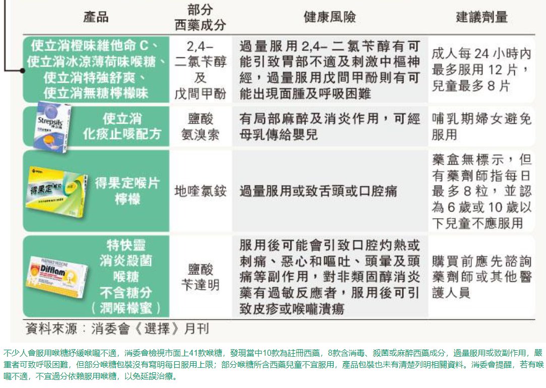 推荐一款化痰含片2