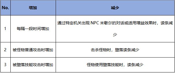 【版本：黑色大地】最新副本黑色大地战场机制解析，黑暗军团来袭6