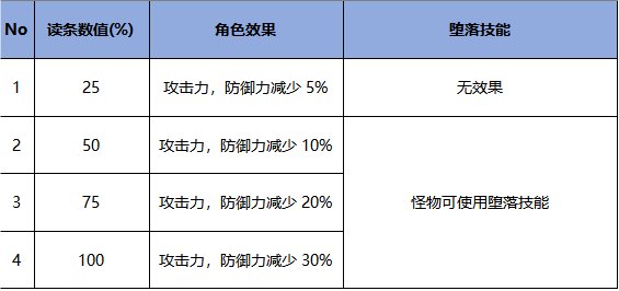 【版本：黑色大地】最新副本黑色大地战场机制解析，黑暗军团来袭7