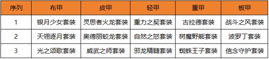 【活动：闪光节】夏日闪光节避坑指南，选对角色毕业更容易2