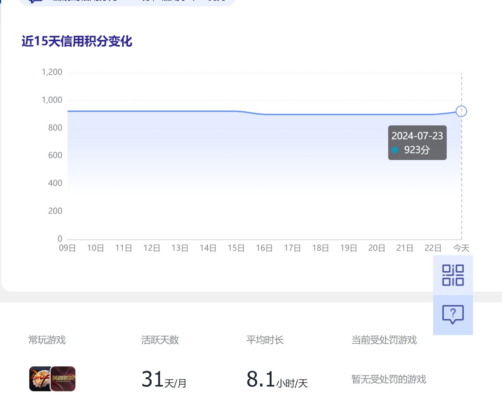 想问下怎么能够涨腾讯游戏信用分啊1