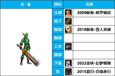 【暖暖】搞怪全身绿-《男女鬼剑》韩服随选时装配方鉴赏-【第3期】15
