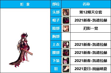 【暖暖】搞怪全身绿-《男女鬼剑》韩服随选时装配方鉴赏-【第3期】27