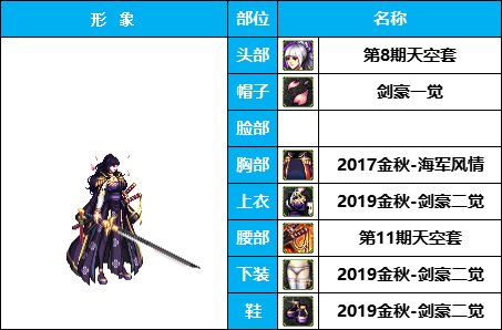 【暖暖】搞怪全身绿-《男女鬼剑》韩服随选时装配方鉴赏-【第3期】33