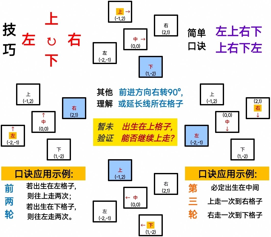 个人整理了下五宫格机制理解，顺便阶段记录下伤害2