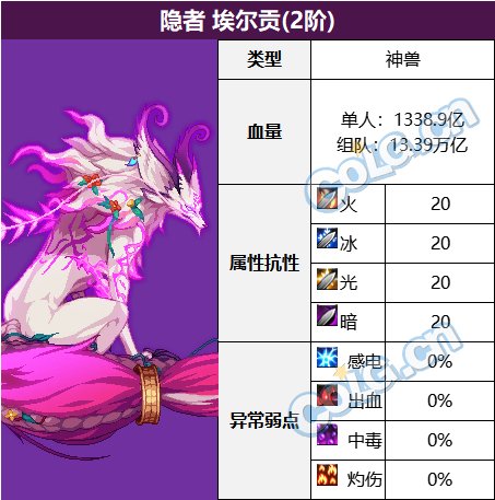 【金秋版本：苏醒之森】苏醒之森怪物血量和抗性一览7
