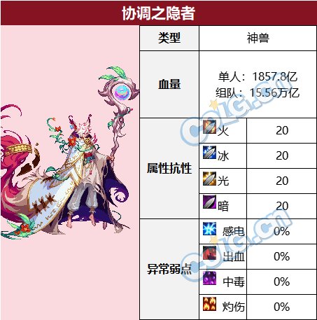 【金秋版本：苏醒之森】苏醒之森怪物血量和抗性一览8