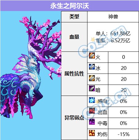 【前瞻：苏醒之森】苏醒之森怪物血量和抗性一览3