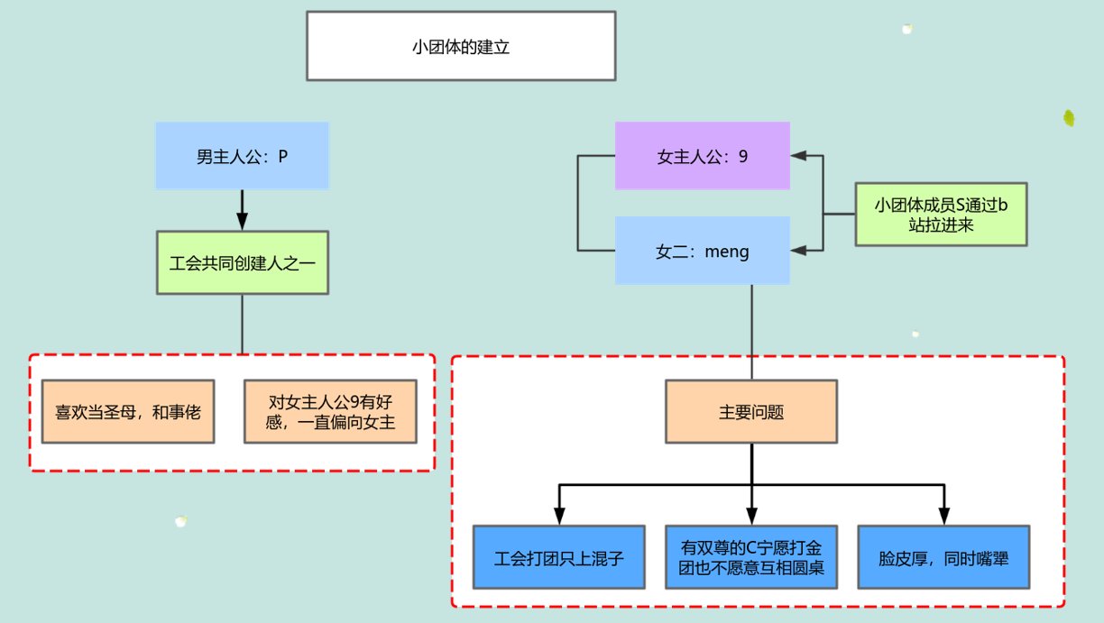 跨六小团体遇见的逆天奇葩-属于跨6的9指导和清泠皇后2