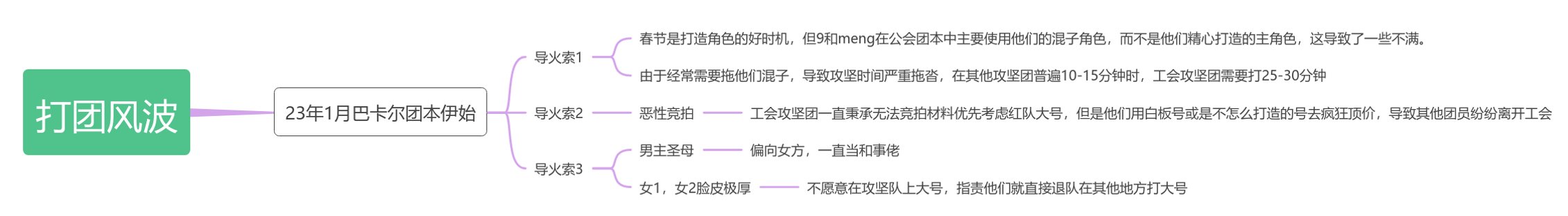 跨六小团体遇见的逆天奇葩-属于跨6的9指导和清泠皇后3