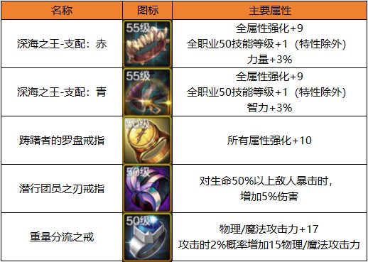 【攻略：公会金库】了解自己伤害提升好去处，公会金库玩法详解4