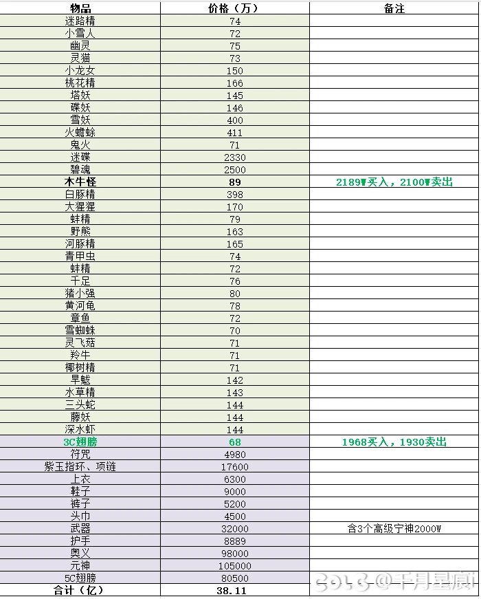 从DNF脱坑以后转战去了QQ三国2