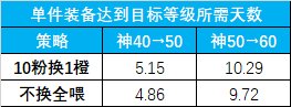 新深渊真的完爆老深渊？——3000次缥渺殿书库收益统计与分析7