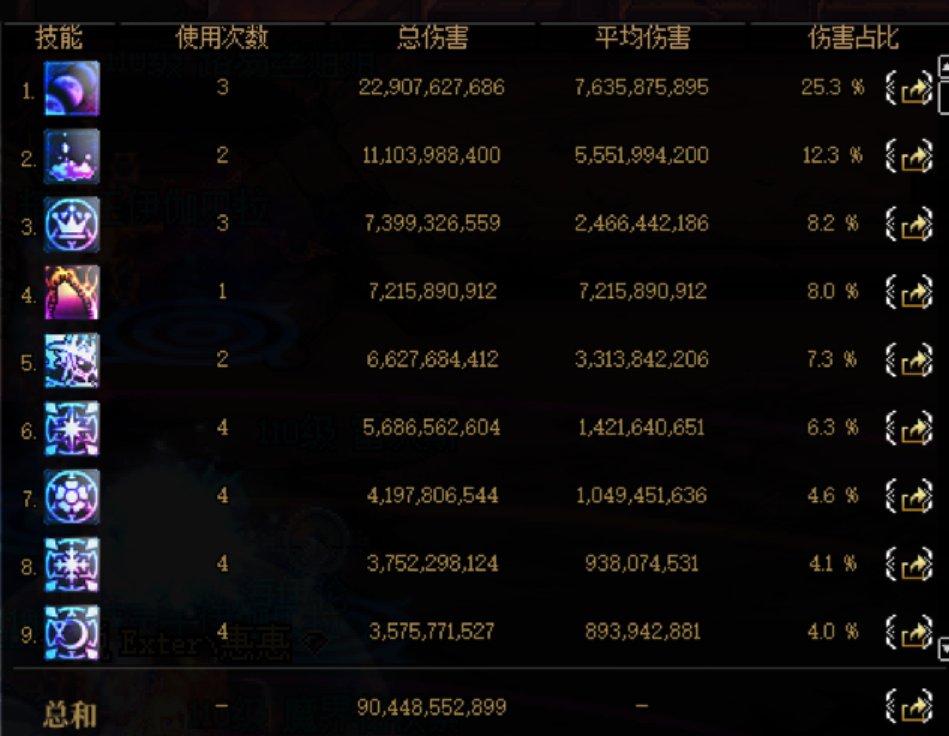 目前感觉CP召唤还挺好玩的2