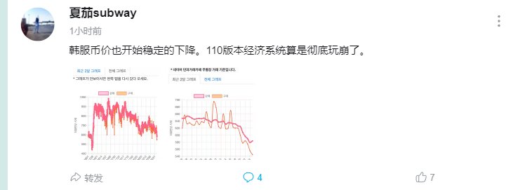 韩服金币也逐步下降1
